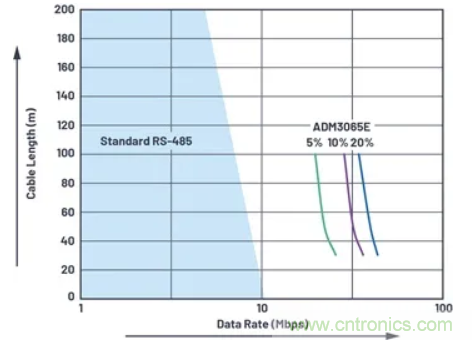 關於現場總線技術，這篇文章我想推薦給你