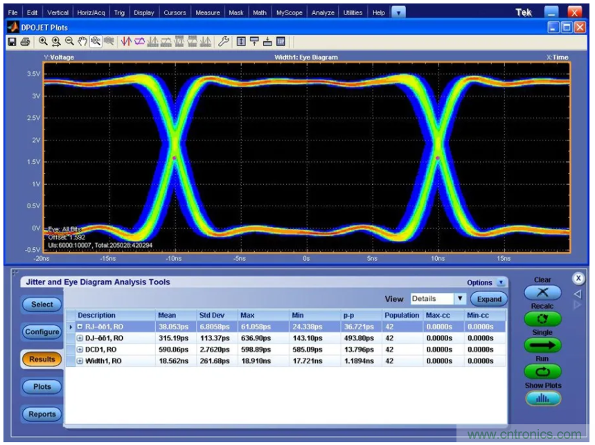 關於現場總線技術，這篇文章我想推薦給你