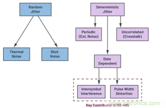 關於現場總線技術，這篇文章我想推薦給你