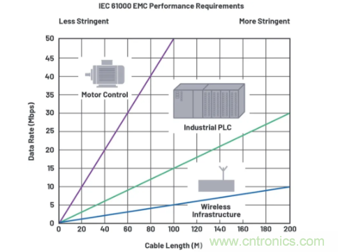 關於現場總線技術，這篇文章我想推薦給你