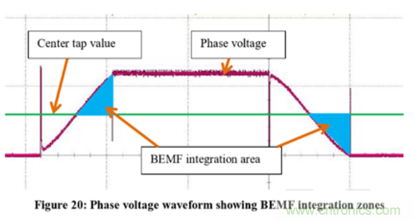 ADC采樣積分方式的BLDC方波無感控製的原理