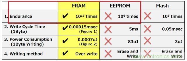 解除車企高質量發展&ldquo;後顧之憂&rdquo;，打造車載電子係統創新存儲解決方案
