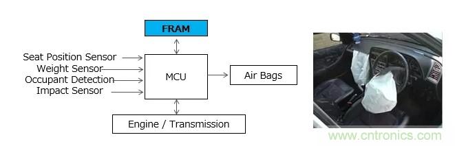 解除車企高質量發展&ldquo;後顧之憂&rdquo;，打造車載電子係統創新存儲解決方案