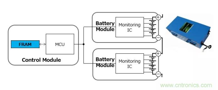 解除車企高質量發展&ldquo;後顧之憂&rdquo;，打造車載電子係統創新存儲解決方案