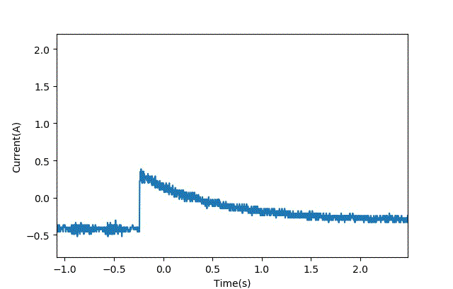 智能車模電機驅動是否需要加製動電阻？