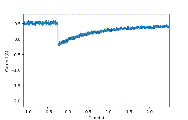 智能車模電機驅動是否需要加製動電阻？