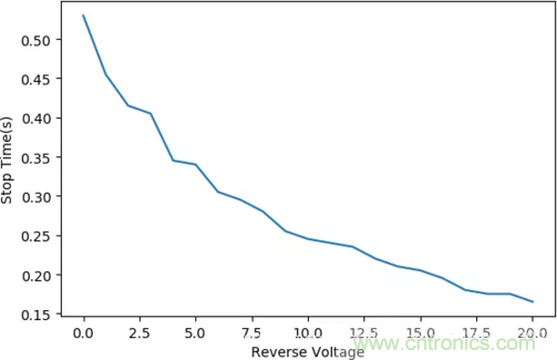 智能車模電機驅動是否需要加製動電阻？