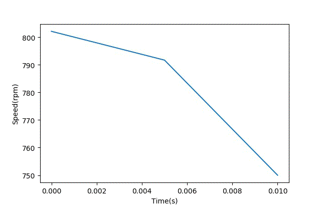 智能車模電機驅動是否需要加製動電阻？