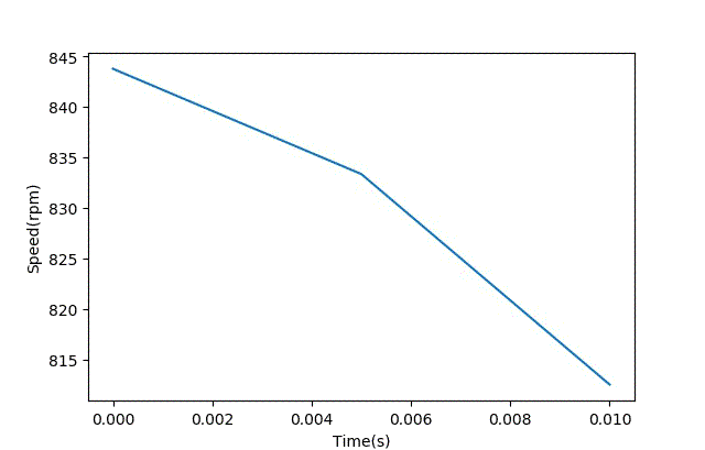 智能車模電機驅動是否需要加製動電阻？
