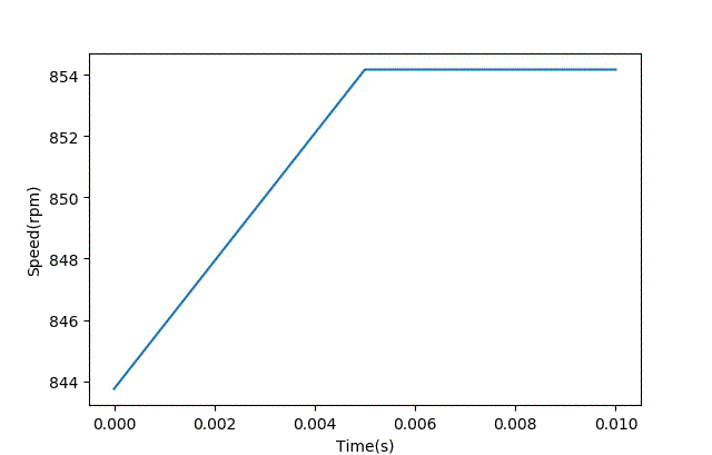 智能車模電機驅動是否需要加製動電阻？