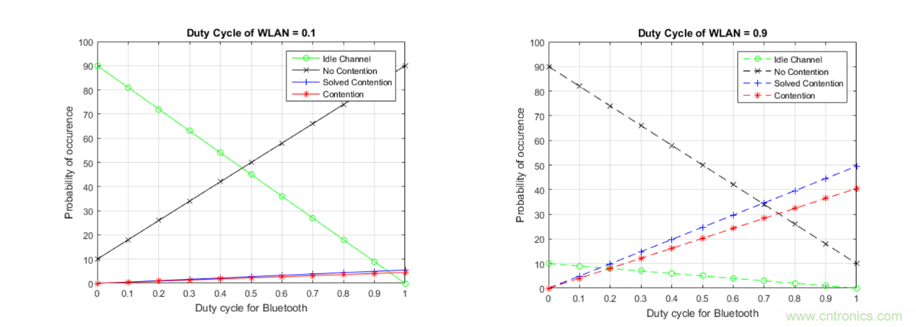在2.4GHz共存WLAN、藍牙、ZigBee和Thread在2.4GHz頻段共存