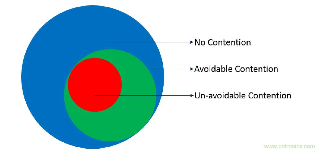 在2.4GHz共存WLAN、藍牙、ZigBee和Thread在2.4GHz頻段共存