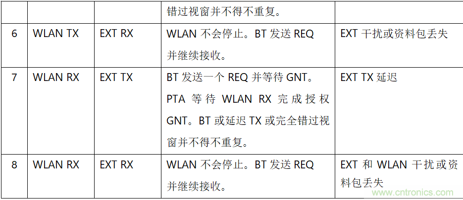 在2.4GHz共存WLAN、藍牙、ZigBee和Thread在2.4GHz頻段共存
