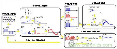 碳化矽功率模塊及電控的設計、測試與係統評估