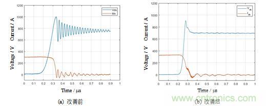 碳化矽功率模塊及電控的設計、測試與係統評估
