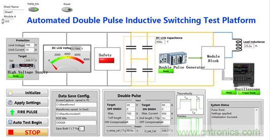 碳化矽功率模塊及電控的設計、測試與係統評估