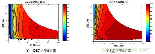 碳化矽功率模塊及電控的設計、測試與係統評估