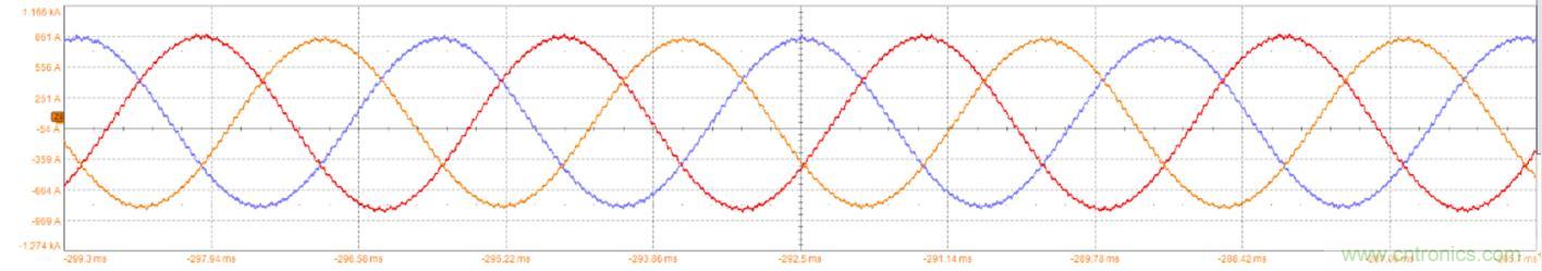 碳化矽功率模塊及電控的設計、測試與係統評估