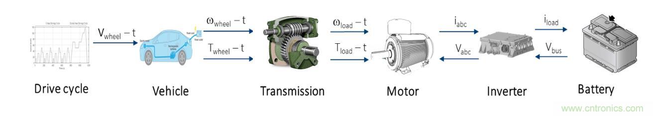 碳化矽功率模塊及電控的設計、測試與係統評估