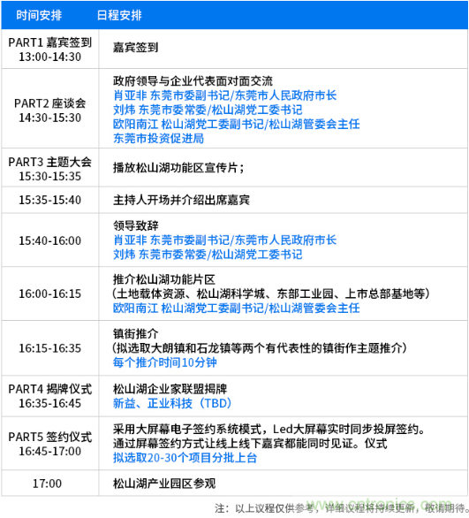 鬆山湖功能區招商大會舉辦在即，邀約企業共話商機！