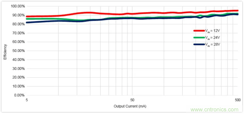 聖邦微電子同步降壓轉換器SGM61230，為抗擊極限過載而生