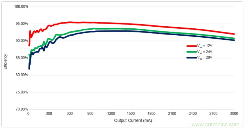 聖邦微電子同步降壓轉換器SGM61230，為抗擊極限過載而生