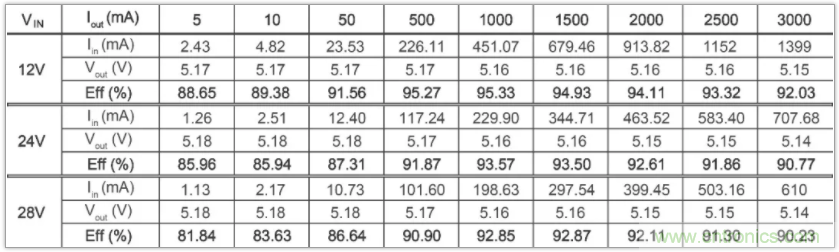 聖邦微電子同步降壓轉換器SGM61230，為抗擊極限過載而生