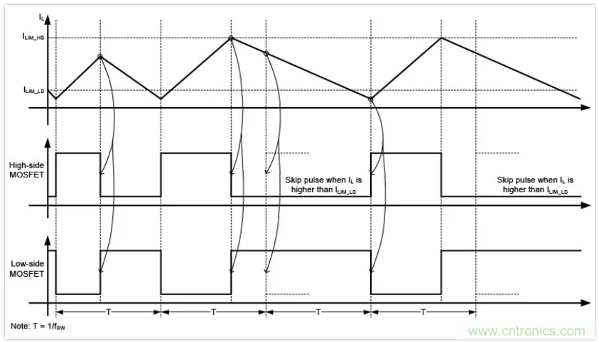 聖邦微電子同步降壓轉換器SGM61230，為抗擊極限過載而生