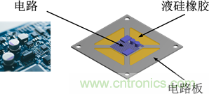 智能汽車對組件的設計都有哪些要求？