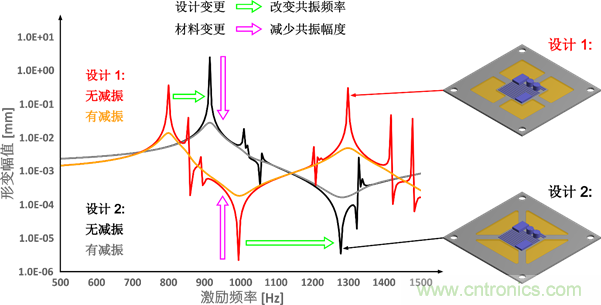 智能汽車對組件的設計都有哪些要求？