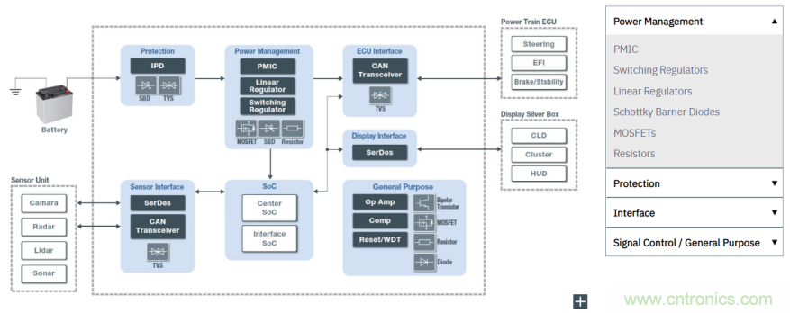 解析羅姆新一代車載一次電源轉換BD9P係列