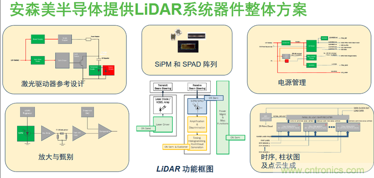 不隻有電源IC，安森美還承包了全球80%的汽車ADAS傳感器