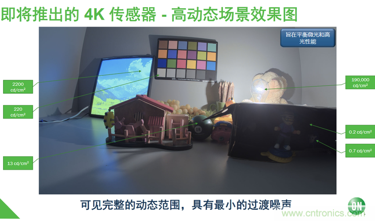 不隻有電源IC，安森美還承包了全球80%的汽車ADAS傳感器