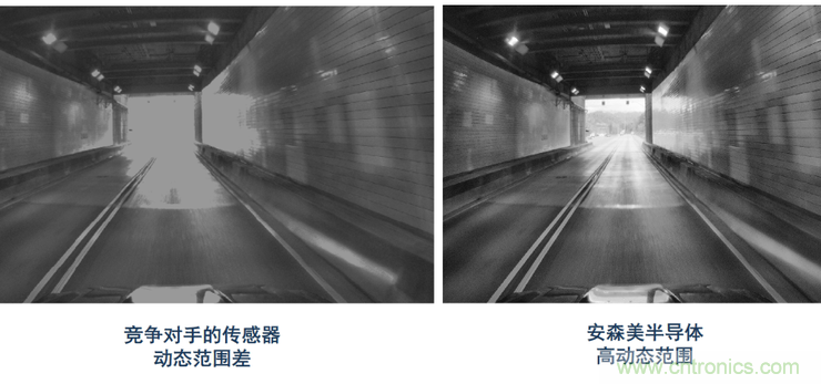 不隻有電源IC，安森美還承包了全球80%的汽車ADAS傳感器