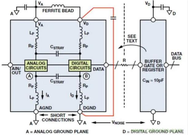 關於混合信號接地，這有幾個重要知識喲