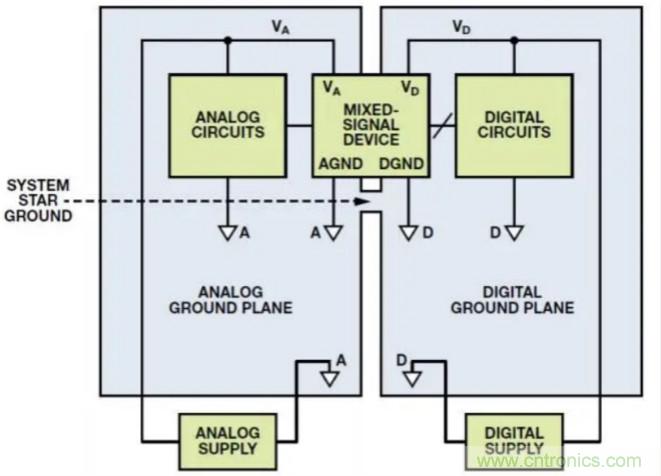 關於混合信號接地，這有幾個重要知識喲