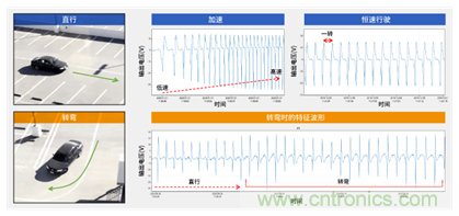 讓輪胎與傳感器結合，推動下一代汽車更安全更舒適