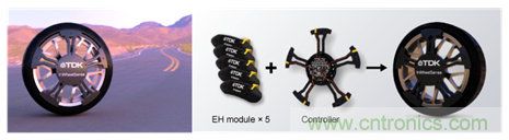 讓輪胎與傳感器結合，推動下一代汽車更安全更舒適