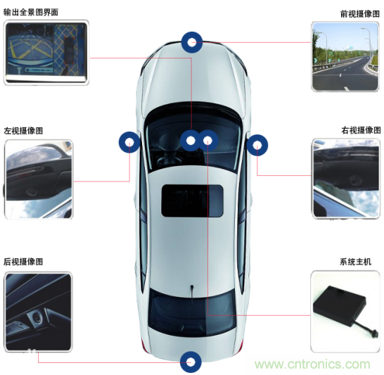 雅特力在車用電子領域再度突破，AT32 MCU大量應用於ADAS環視係統