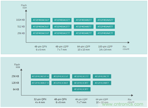 雅特力在車用電子領域再度突破，AT32 MCU大量應用於ADAS環視係統