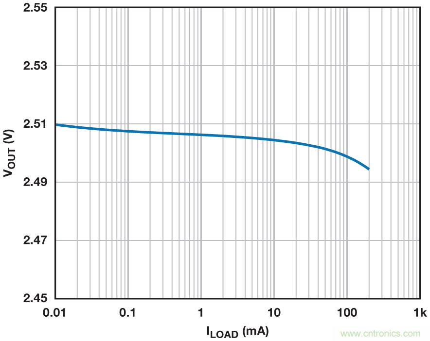 穩壓器在空載的情況下能否穩定工作？