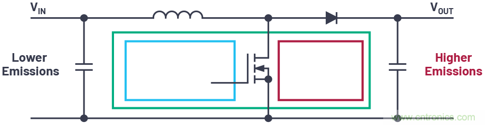 如何控製LED驅動器的EMI？當然Silent Switcher莫屬~