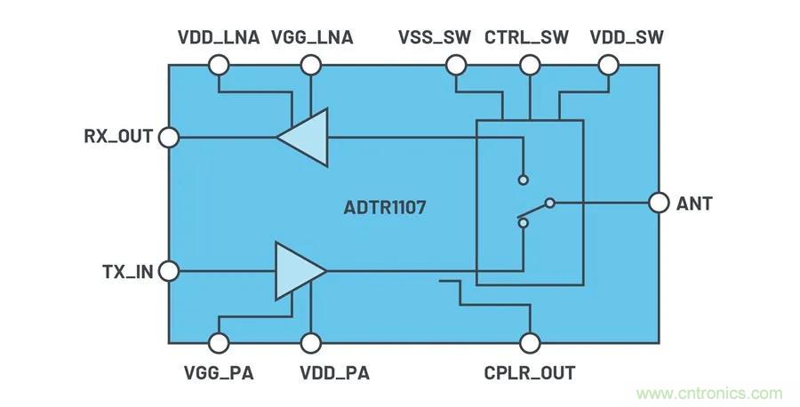 IC集成能讓相控陣技術發展到什麼地步？