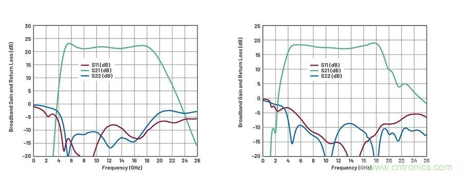 IC集成能讓相控陣技術發展到什麼地步？