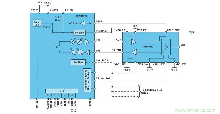 IC集成能讓相控陣技術發展到什麼地步？