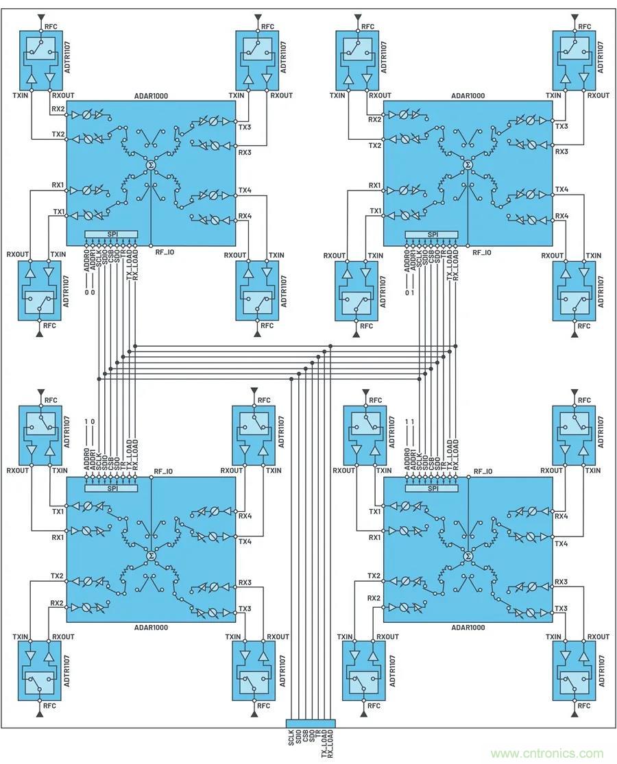 IC集成能讓相控陣技術發展到什麼地步？