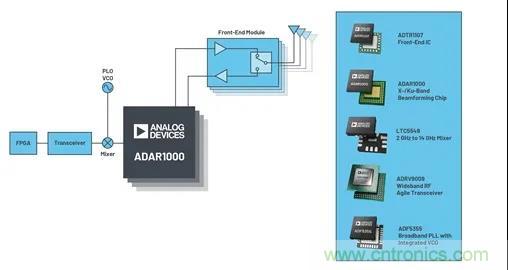 IC集成能讓相控陣技術發展到什麼地步？