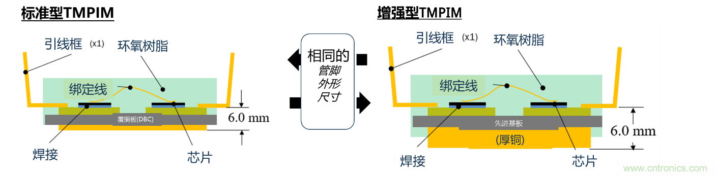 更高能效、穩定可靠的工業驅動模塊和開箱即用的電機開發套件
