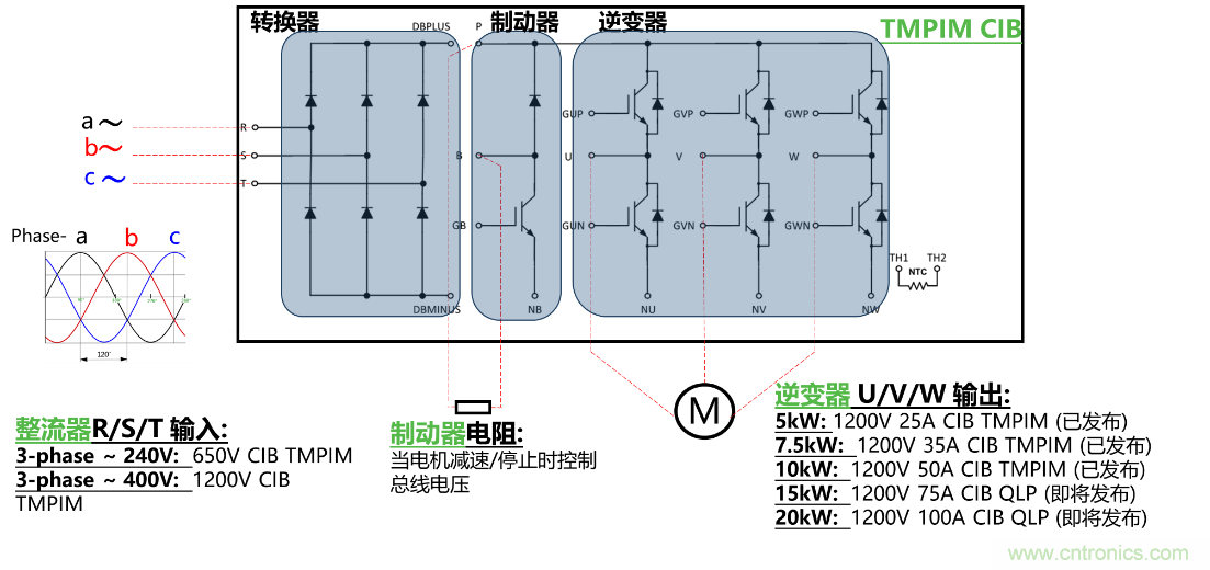 更高能效、穩定可靠的工業驅動模塊和開箱即用的電機開發套件