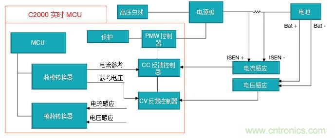 如何設計一款適用於各類電池尺寸、電壓和外形的電池測試儀
